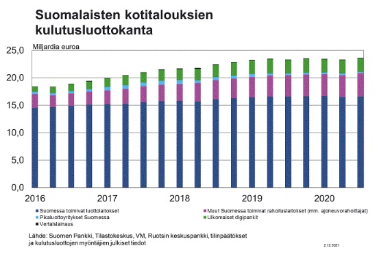 lainaa ulkomailta suomalaisille